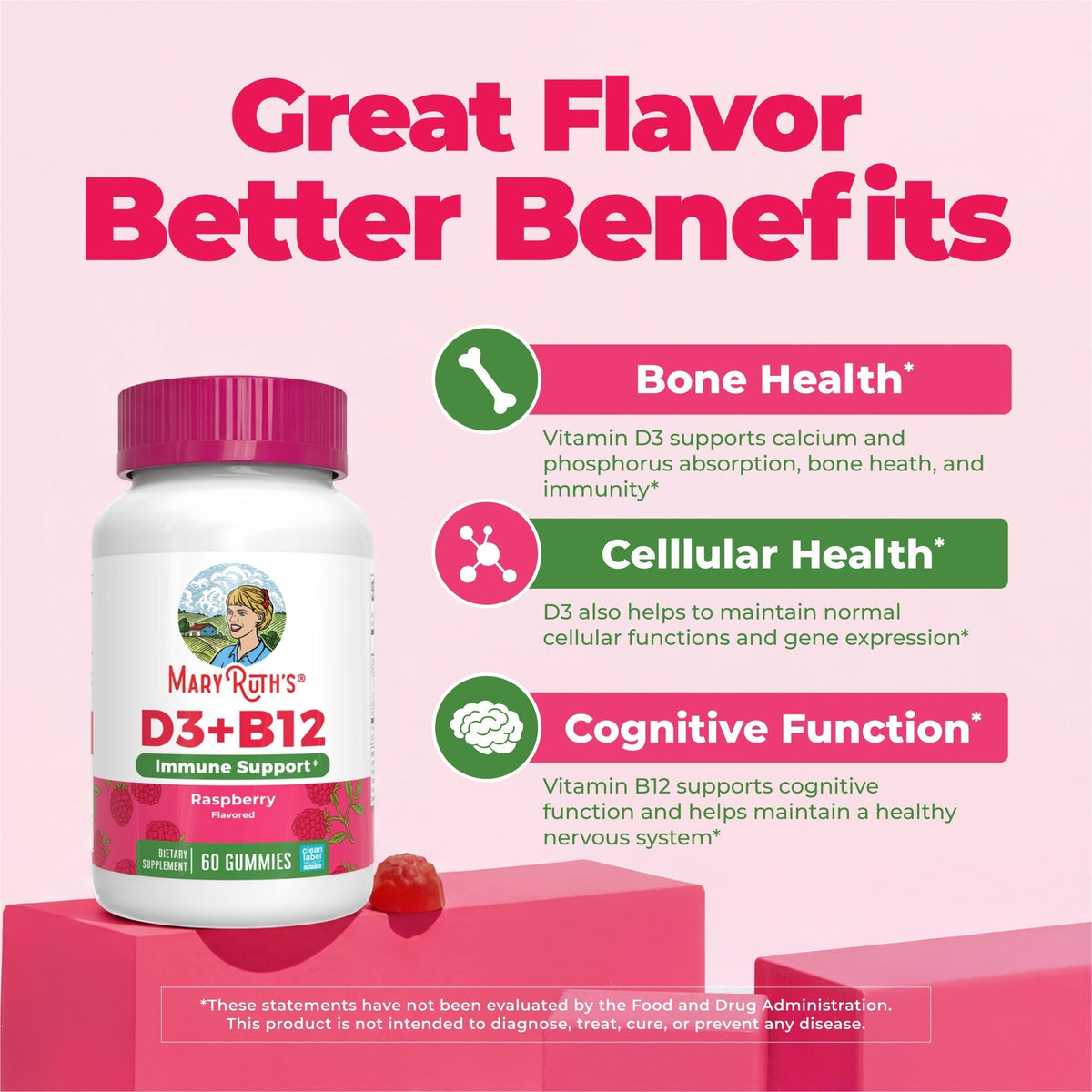 Sugar-Free D3 + B12 Gummies 60CT Raspberry Great Flavor Better Benefits